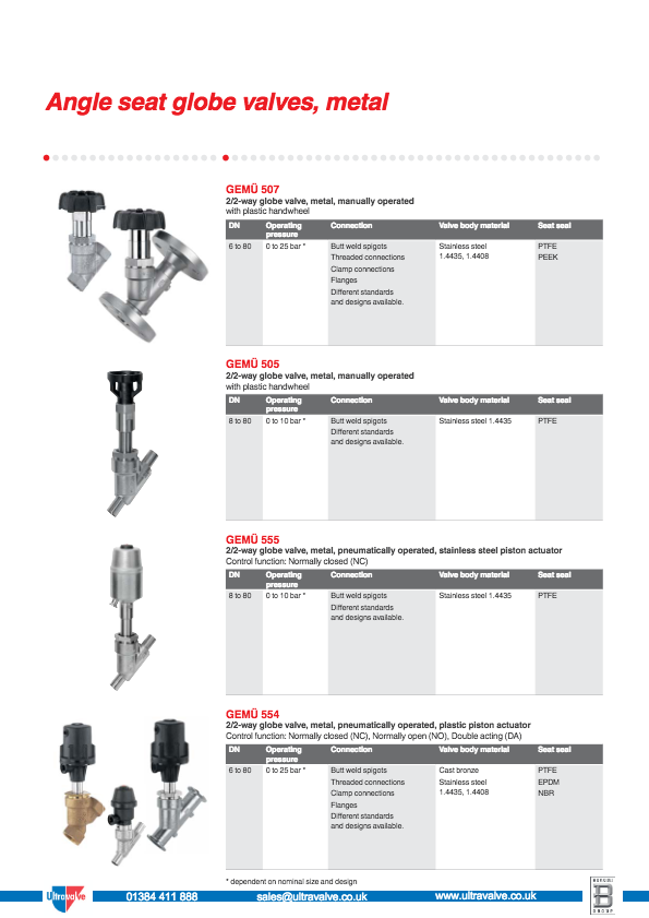 gemu angle seat globe valves Ultravalve Ltd
