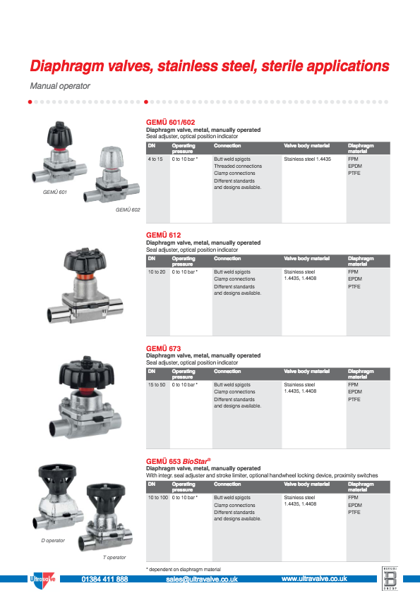 gemu diaphragm valves stainless steel sterile applications Ultravalve Ltd