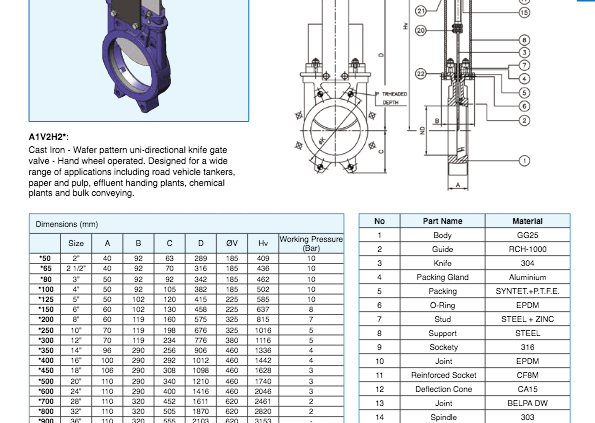 knife gate process valves – Ultravalve Ltd
